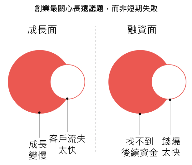 45張圖表,讓您了解2015年美國新創公司的想法-2015年美國 45張圖表,讓您了解2015年美國新創公司的想法-2015年美國