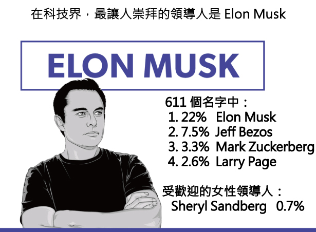 45張圖表,讓您了解2015年美國新創公司的想法-2015年美國 45張圖表,讓您了解2015年美國新創公司的想法-2015年美國