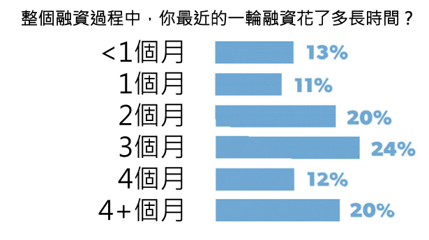 45張圖表,讓您了解2015年美國新創公司的想法-2015年美國 45張圖表,讓您了解2015年美國新創公司的想法-2015年美國