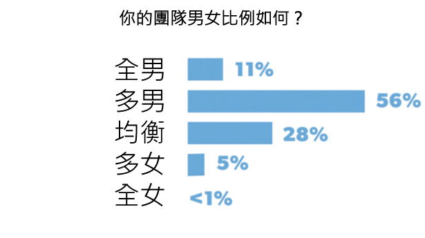 45張圖表,讓您了解2015年美國新創公司的想法-2015年美國 45張圖表,讓您了解2015年美國新創公司的想法-2015年美國