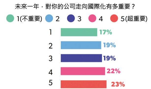 45張圖表,讓您了解2015年美國新創公司的想法-2015年美國 45張圖表,讓您了解2015年美國新創公司的想法-2015年美國