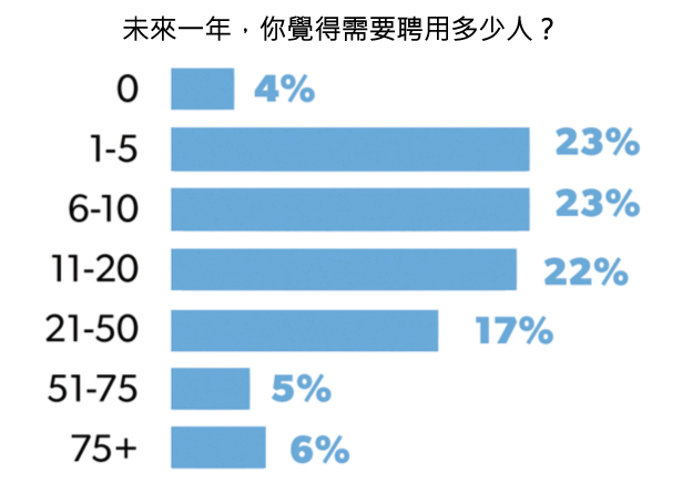 45張圖表,讓您了解2015年美國新創公司的想法-2015年美國 45張圖表,讓您了解2015年美國新創公司的想法-2015年美國