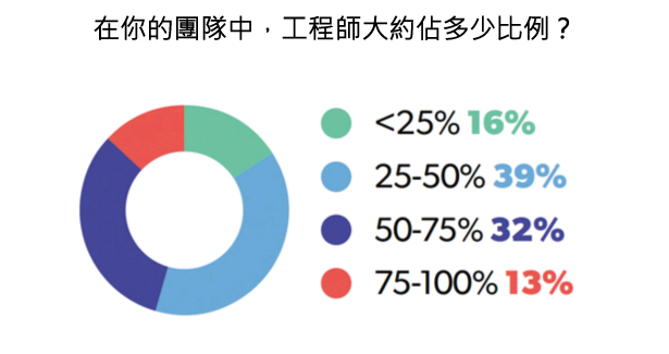 45張圖表,讓您了解2015年美國新創公司的想法-2015年美國 45張圖表,讓您了解2015年美國新創公司的想法-2015年美國