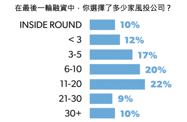 45張圖表,讓您了解2015年美國新創公司的想法-2015年美國 45張圖表,讓您了解2015年美國新創公司的想法-2015年美國