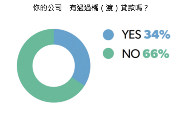 45張圖表,讓您了解2015年美國新創公司的想法-2015年美國 45張圖表,讓您了解2015年美國新創公司的想法-2015年美國