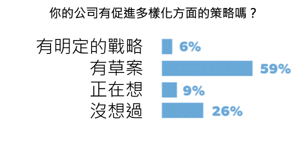 45張圖表,讓您了解2015年美國新創公司的想法-2015年美國 45張圖表,讓您了解2015年美國新創公司的想法-2015年美國