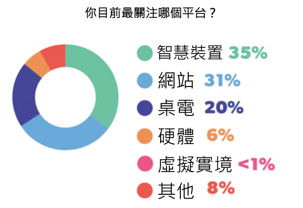 45張圖表,讓您了解2015年美國新創公司的想法-2015年美國 45張圖表,讓您了解2015年美國新創公司的想法-2015年美國