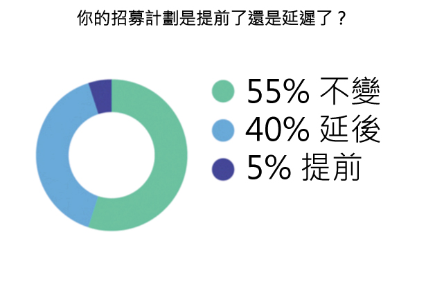 45張圖表,讓您了解2015年美國新創公司的想法-2015年美國 45張圖表,讓您了解2015年美國新創公司的想法-2015年美國