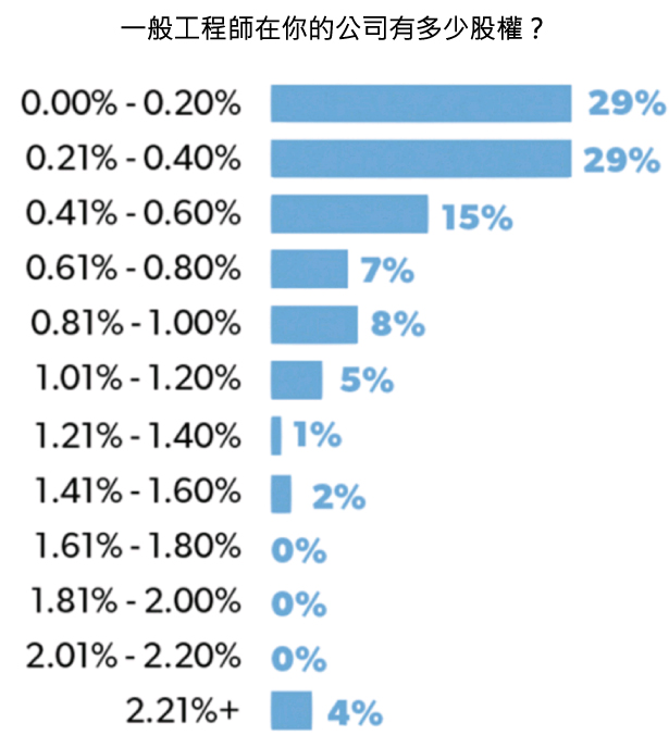 45張圖表,讓您了解2015年美國新創公司的想法-2015年美國 45張圖表,讓您了解2015年美國新創公司的想法-2015年美國