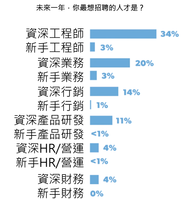 45張圖表,讓您了解2015年美國新創公司的想法-2015年美國 45張圖表,讓您了解2015年美國新創公司的想法-2015年美國