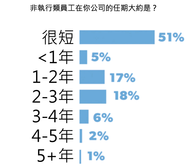 45張圖表,讓您了解2015年美國新創公司的想法-2015年美國 45張圖表,讓您了解2015年美國新創公司的想法-2015年美國