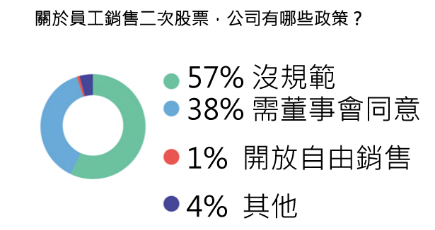 45張圖表,讓您了解2015年美國新創公司的想法-2015年美國 45張圖表,讓您了解2015年美國新創公司的想法-2015年美國