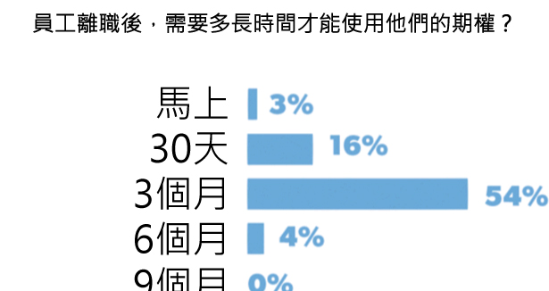 45張圖表,讓您了解2015年美國新創公司的想法-2015年美國 45張圖表,讓您了解2015年美國新創公司的想法-2015年美國