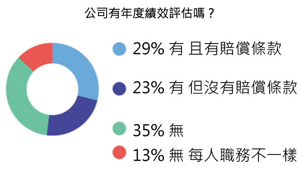 45張圖表,讓您了解2015年美國新創公司的想法-2015年美國 45張圖表,讓您了解2015年美國新創公司的想法-2015年美國