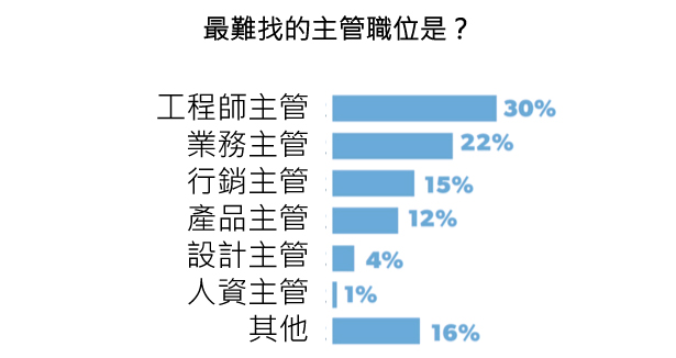 45張圖表,讓您了解2015年美國新創公司的想法-2015年美國 45張圖表,讓您了解2015年美國新創公司的想法-2015年美國