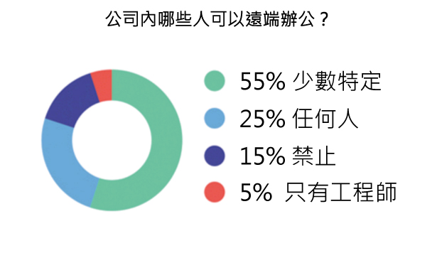 45張圖表,讓您了解2015年美國新創公司的想法-2015年美國 45張圖表,讓您了解2015年美國新創公司的想法-2015年美國
