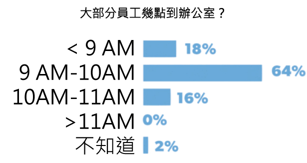 45張圖表,讓您了解2015年美國新創公司的想法-2015年美國 45張圖表,讓您了解2015年美國新創公司的想法-2015年美國