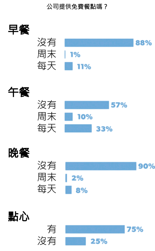 45張圖表,讓您了解2015年美國新創公司的想法-2015年美國 45張圖表,讓您了解2015年美國新創公司的想法-2015年美國