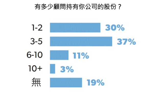 45張圖表,讓您了解2015年美國新創公司的想法-2015年美國 45張圖表,讓您了解2015年美國新創公司的想法-2015年美國