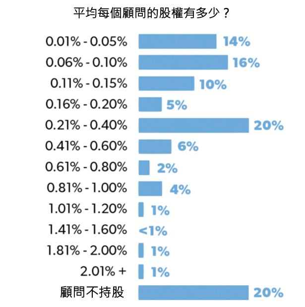 45張圖表,讓您了解2015年美國新創公司的想法-2015年美國 45張圖表,讓您了解2015年美國新創公司的想法-2015年美國