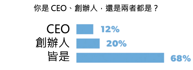 45張圖表,讓您了解2015年美國新創公司的想法-2015年美國 45張圖表,讓您了解2015年美國新創公司的想法-2015年美國
