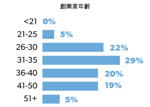 45張圖表,讓您了解2015年美國新創公司的想法-2015年美國 45張圖表,讓您了解2015年美國新創公司的想法-2015年美國