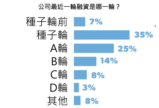 45張圖表,讓您了解2015年美國新創公司的想法-2015年美國 45張圖表,讓您了解2015年美國新創公司的想法-2015年美國