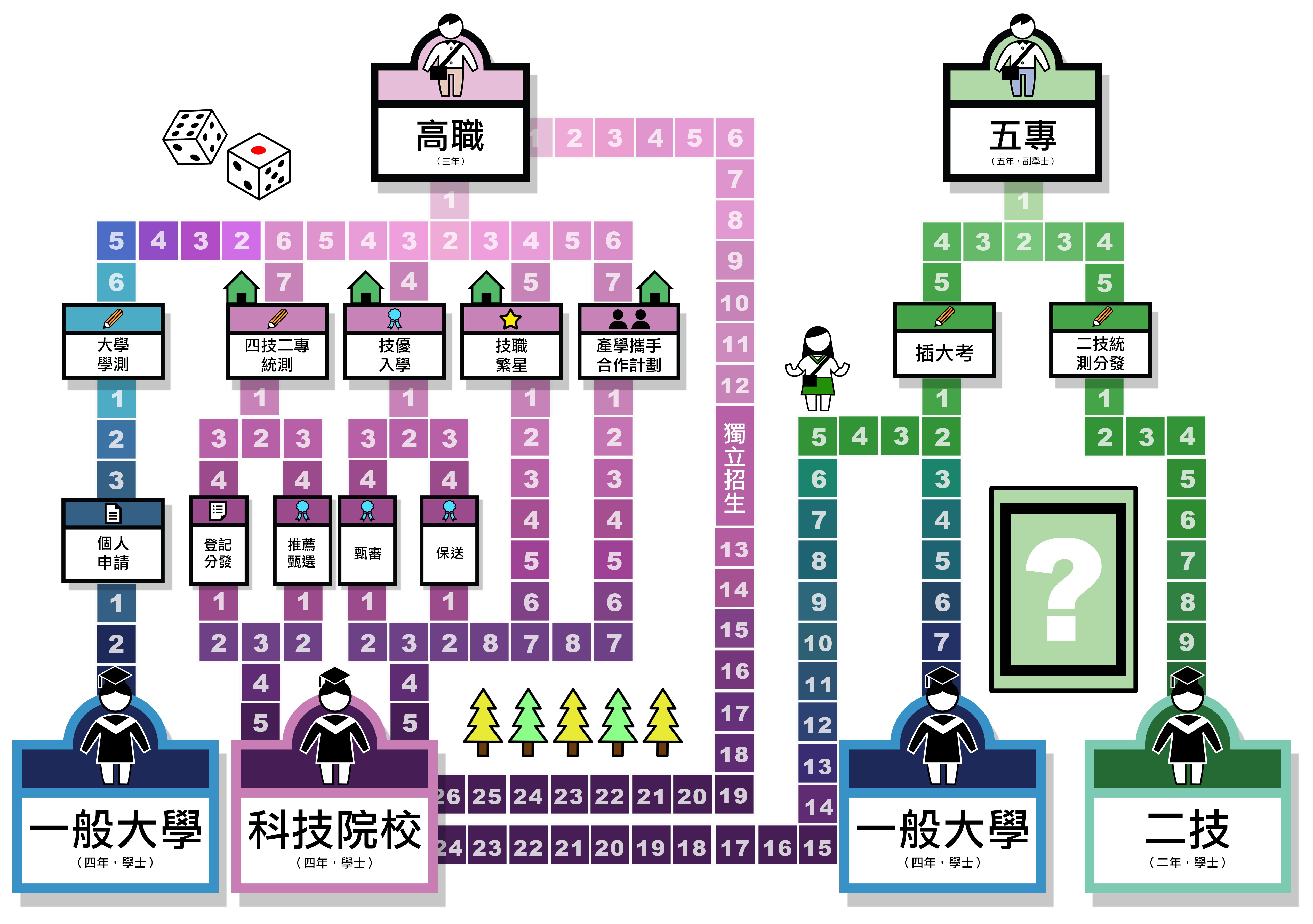 大學多元入學管道介紹-多元入學