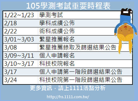 【熱門】105學測重要日期及簡章-多元入學