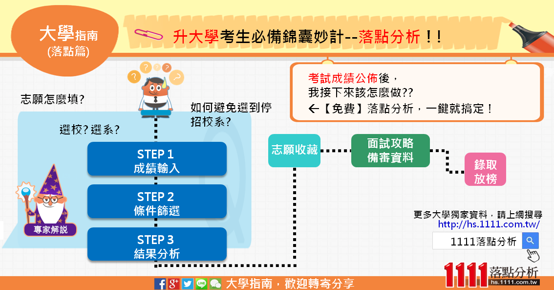 升大學考生必備錦囊妙計–落點分析！-落點分析