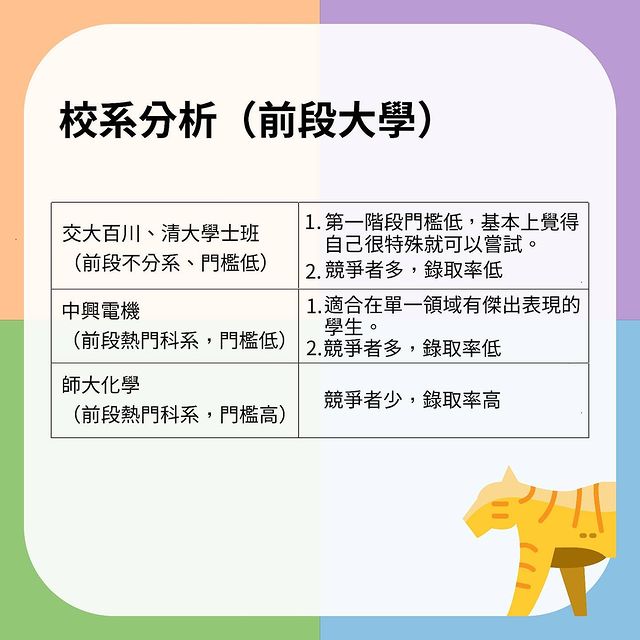 揪哩來認識特殊選才｜匯星教育  huixing_student-升學面試