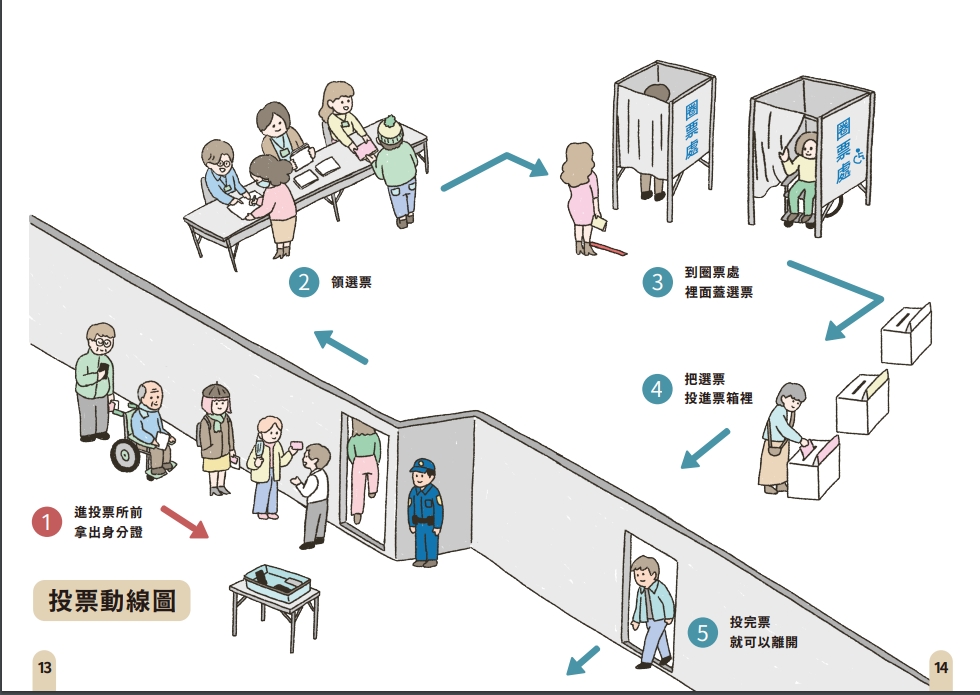 🎉『2024總統大選:首投族迎戰指南』🗳️ —— 開啟你的政治參與之旅!-時事議題 🎉『2024總統大選:首投族迎戰指南』🗳️ —— 開啟你的政治參與之旅!-時事議題