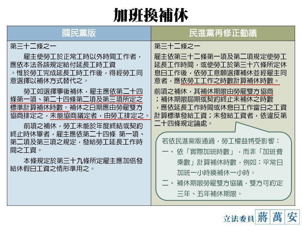   『曹新南專欄』「加班換補休」就地合法後，對勞工有什麼影響？-加班