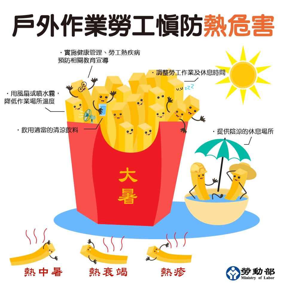台灣跟進中日放高溫假前，人資、老闆要先注意些什麼？-人資系統
