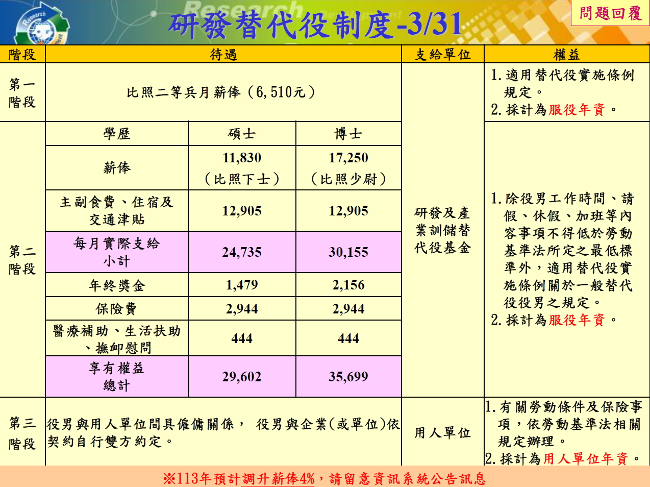 什麼是研發替代役呢?-Z世代校園攻略 