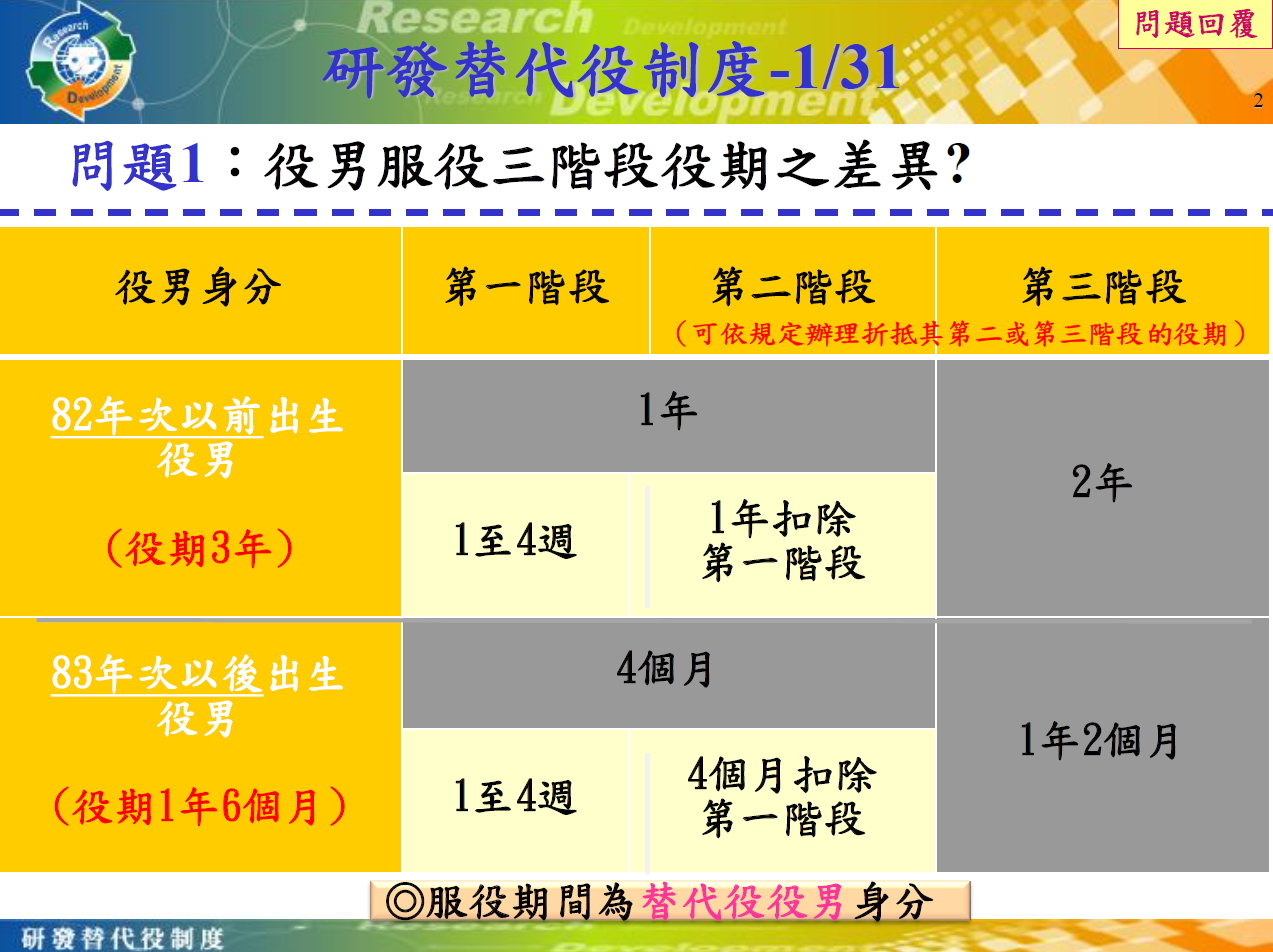 什麼是研發替代役呢?-Z世代校園攻略 