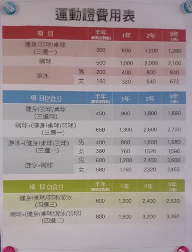 《國立臺灣海洋大學》運動證辦理-申請流程