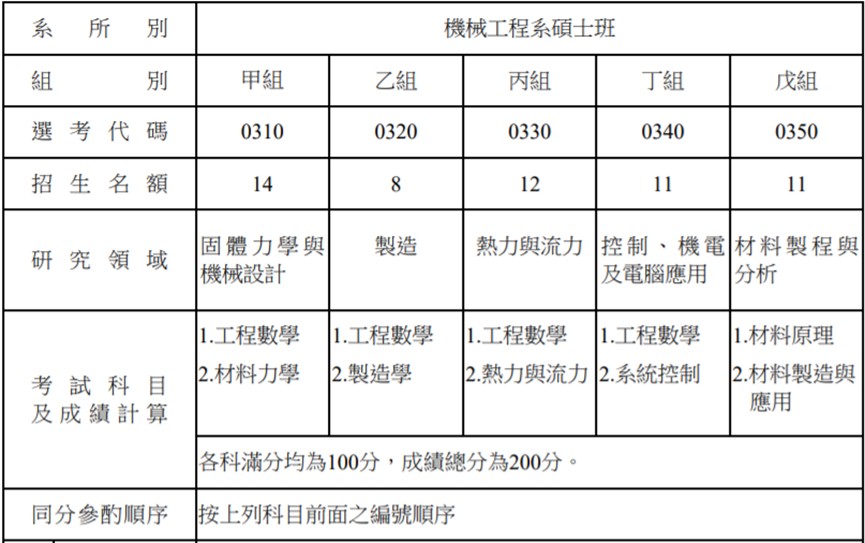 國立台灣科技大學機械所考試經驗分享-入學考試