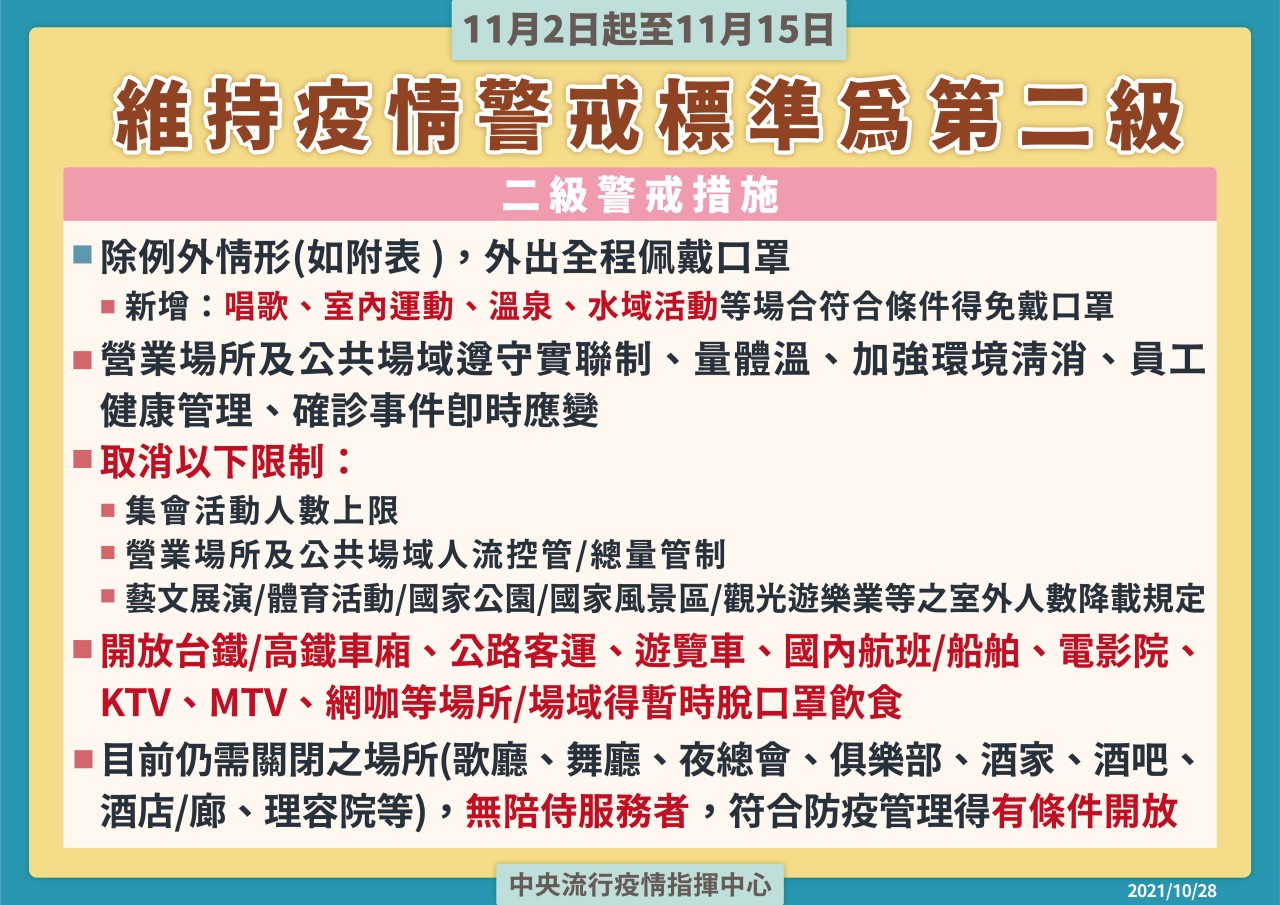 11/2有條件免戴口罩了-COVID-19