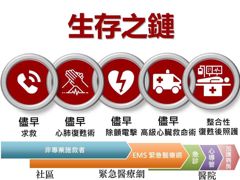 到院前心跳停止，該怎麼辦！？-CPR