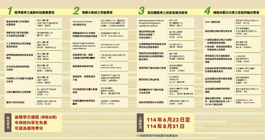 中興大學_精準健康產業跨領域人才培育計畫課程✨-職場軟實力