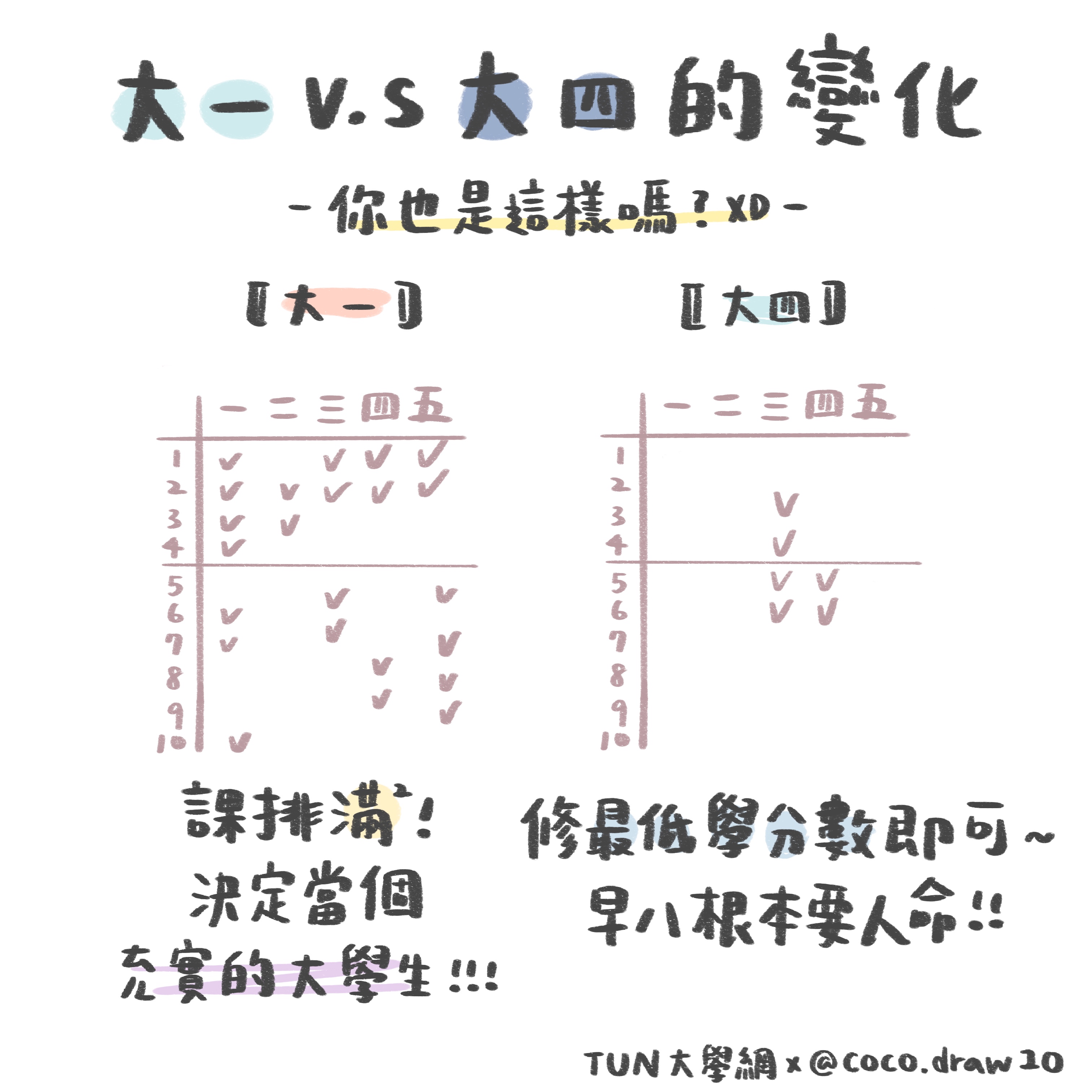 大一V.S大四的變化-大一