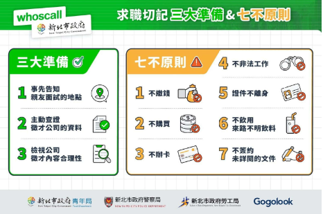 新北政府攜手Whoscall 打擊求職詐騙-打工 新北政府攜手Whoscall 打擊求職詐騙-打工