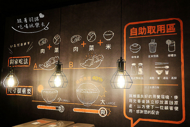 【羽諾食記】地表最強燒肉丼『開丼(微風松高店)』和牛級神様沙朗丼❤信義商圈微風松高