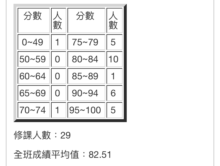  【東吳大學】體育課推薦-有問必答