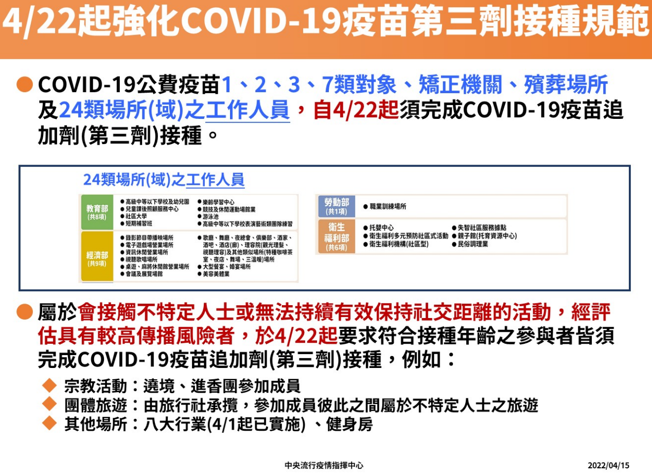 COVID-19疫情期間第3劑疫苗＆快篩規範＋企業採購快篩試劑須知事項！-PCR篩檢