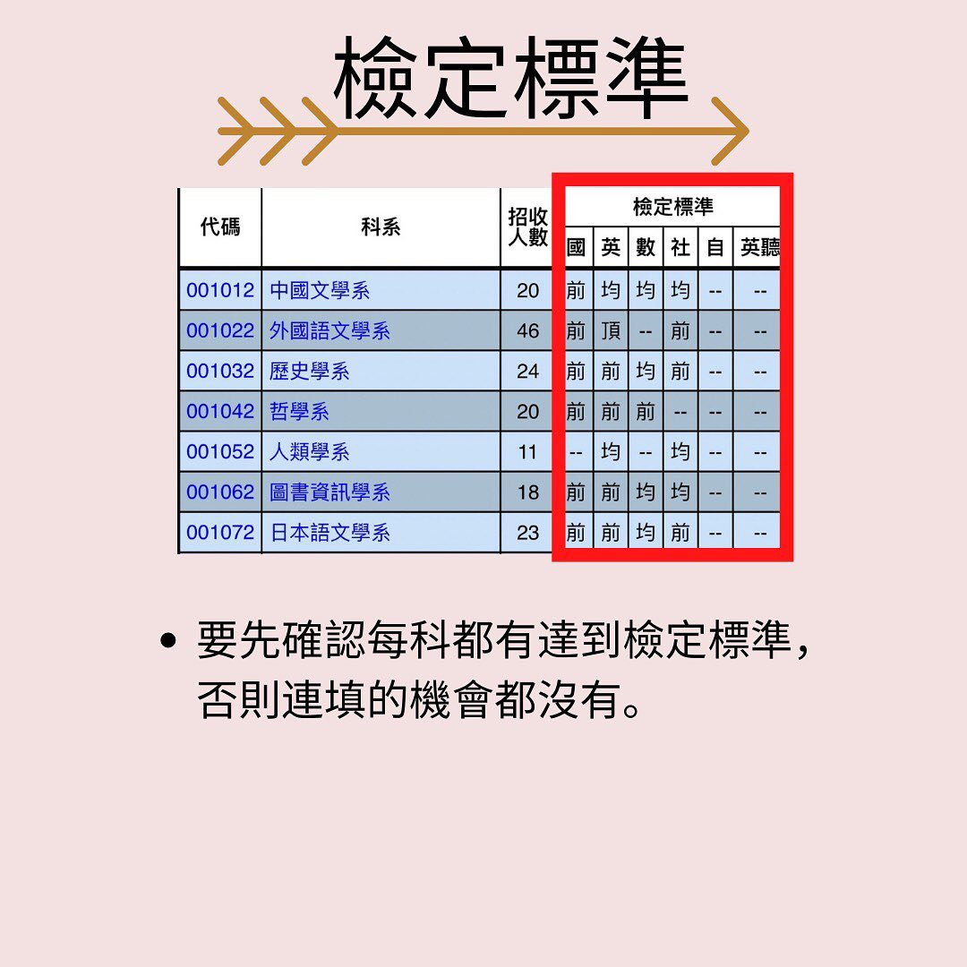 選填志願之前必先搞懂學測的篩選制度！｜17learn.tw-填志願