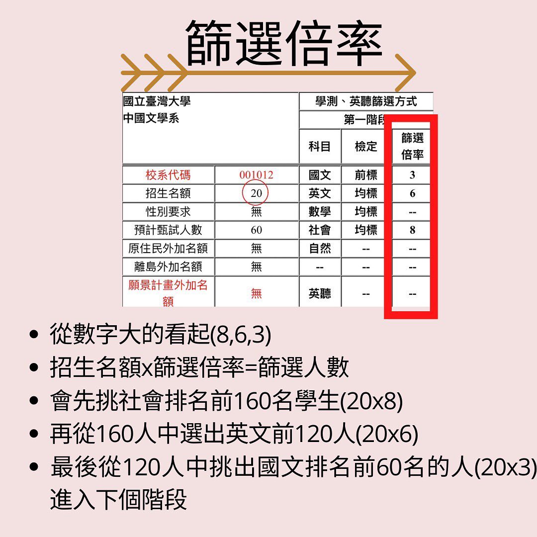 選填志願之前必先搞懂學測的篩選制度！｜17learn.tw-填志願