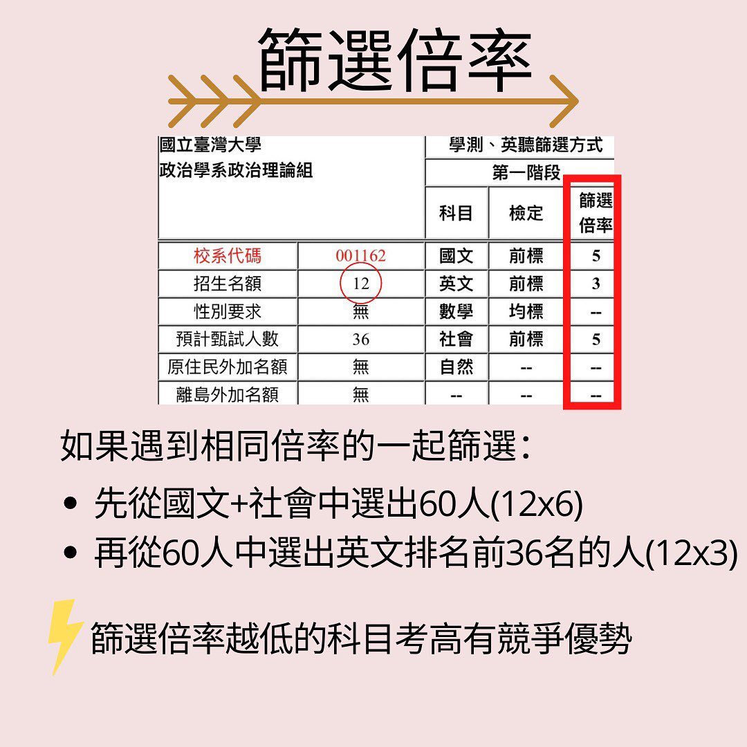 選填志願之前必先搞懂學測的篩選制度！｜17learn.tw-填志願