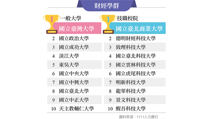 未來10年錢力股 看職場變化新趨勢-APP程式設計